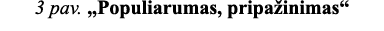 3 pav   Populiarumas, pripažinimas 