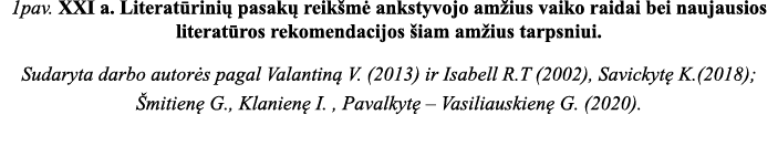 1pav  XXI a  Literatūrinių pasakų reikšmė ankstyvojo amžius vaiko raidai bei naujausios literatūros rekomendacijos ši   
