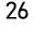 26